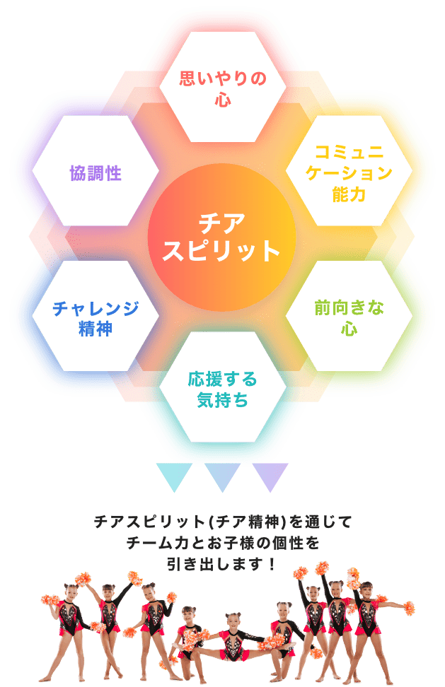 チアスピリット(チア精神)を通じてチーム力とお子様の個性を引き出します！