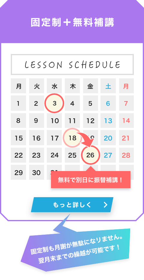 固定制+無料補講 固定制も月謝が無駄になリません。翌月末までの繰越が可能です!