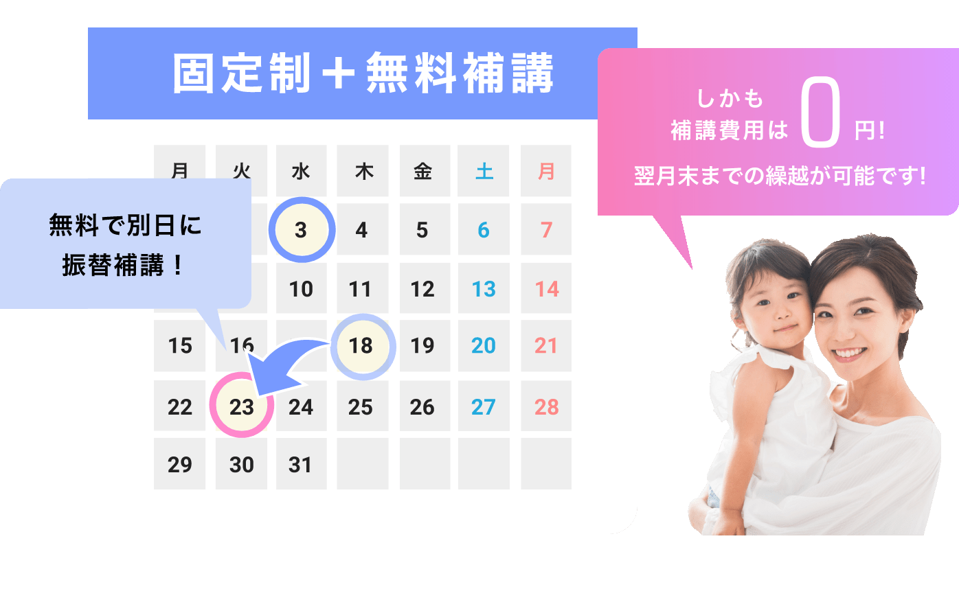「固定制＋無料補講」「無料で別日に振替補講！しかも補講費用は0円！翌月末までの繰越が可能です！」