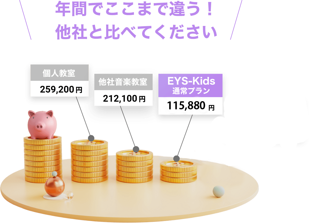 年間でここまで違う!他社と比べてください 個人教室¥259,200〜 一般的な音楽教室¥212,100〜 EYS-Kids通常プラン¥110,840〜 EYS-Kids平日夕方割引プラン¥93,840〜