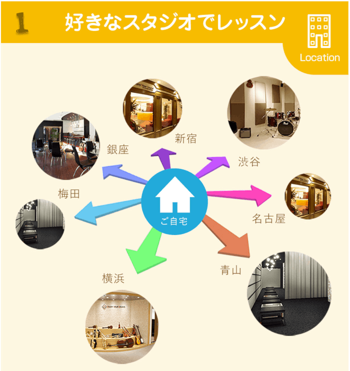 好きなスタジオでレッスン