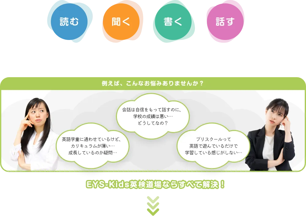 「読む・聞く・書く・話す」「例えば、こんなお悩みありませんか?【会話は自信をもって話すのに、学校の成績は悪い…どうしてなの?】・【英語学童に通わせているけど、カリキュラムが薄い…成長しているのか疑問…】・【プリスクールって英語で遊んでいるだけで学習している感じがしない…】」→EYS-Kids英語道場ならすべて解決!