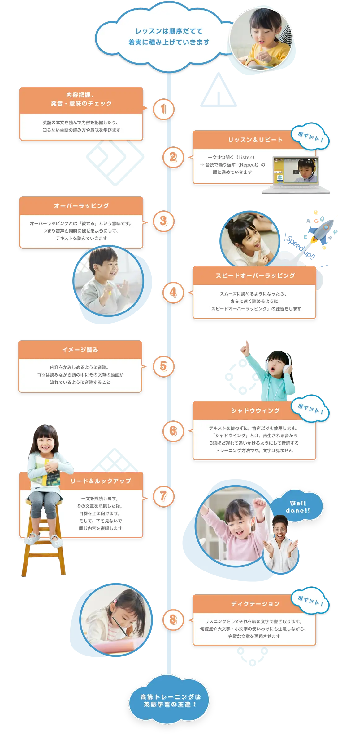 レッスンは順序だてて着実に積み上げていきます