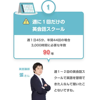 週に１回だけの英会話スクール