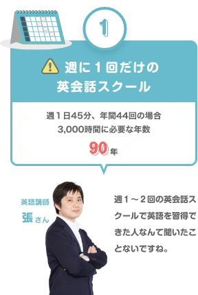 週に１回だけの英会話スクール