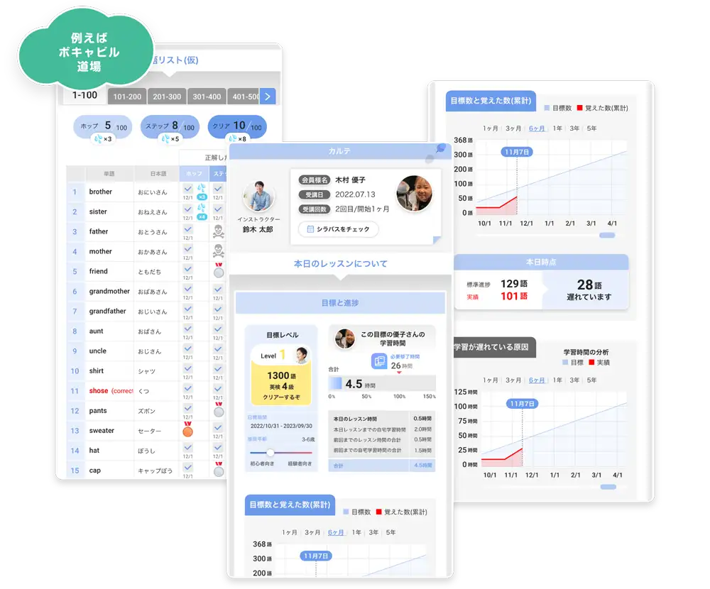例えばボキャビル道場