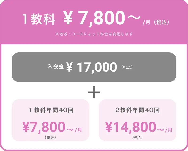1教科 ¥7,800〜/月(税込)