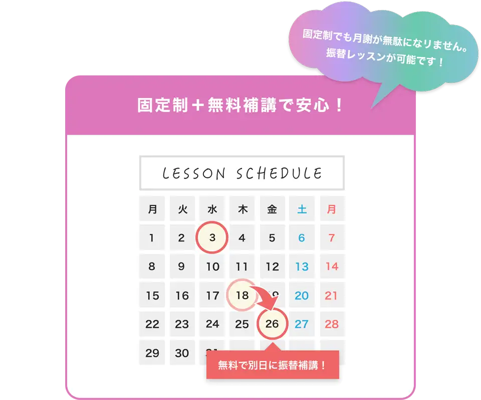 固定制+無料補講で安心!