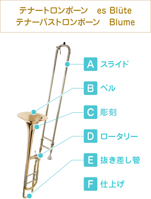テナートロンボーン　es Blute テナーバストロンボーン　Blume A スライド　B　ベル　C　彫刻　D　ロータリー　E　抜き差し管　F　仕上げ