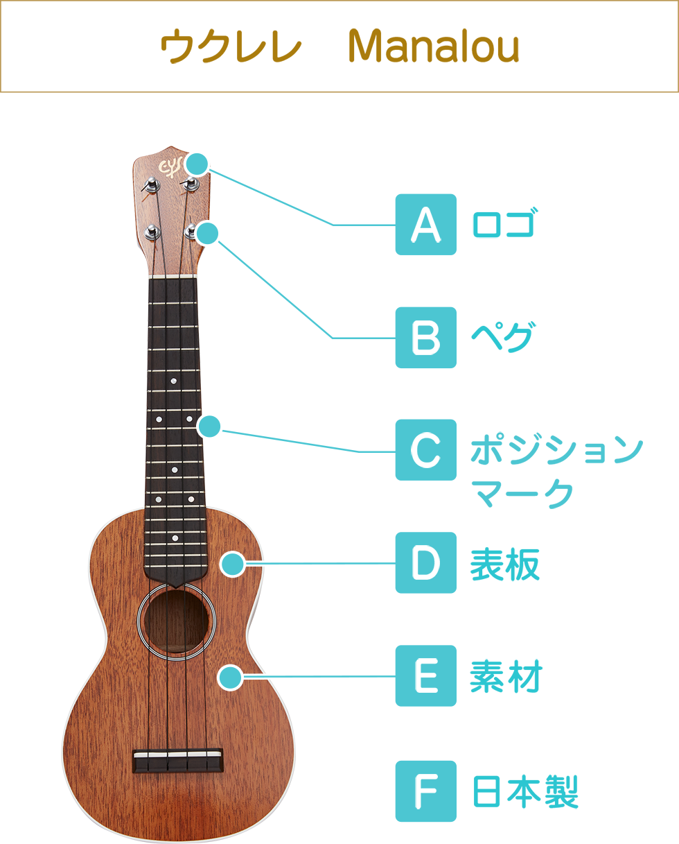 ウクレレ Manalou A ロゴ B ペグ C ポジションマーク D 表版 D 素材 F 日本製