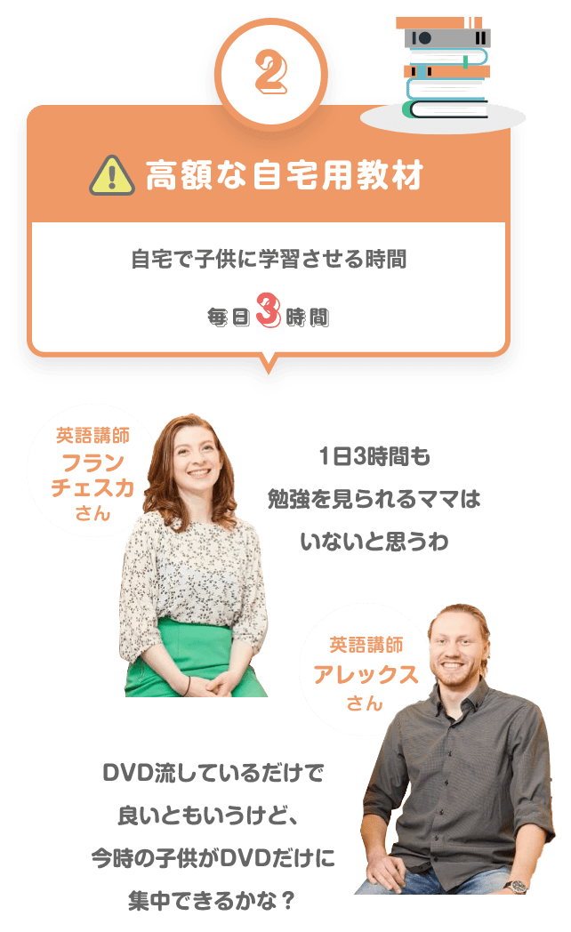 ②　高額な自宅用教材　自宅で子供に学習させる時間　毎日3時間　英語講師　フランチェスカさん　１日３時間も勉強をみられるママはいないと思うわ　英語講師　アレックスさん　DVD流しているだけで良いという良いともいうけど、今時の子供がDVDだけに集中できるかな？