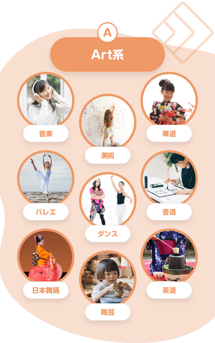 A　Art系　音楽　美術　華道　バレエ　ダンス　書道　日本舞踊　陶芸　茶道