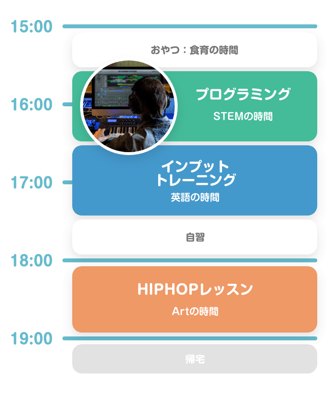 15:00 おやつ：食育の時間 16:00 プログラミング STEMの時間 17:00 インプットトレーニング 英語の時間 自習 18:00 HIPHOPレッスン Artの時間 19:00 帰宅
