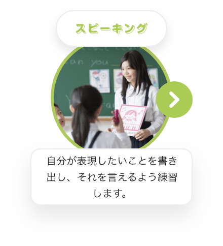 スピーキング　自分が表現したいことを書き出し、それを伝えるよう練習します。