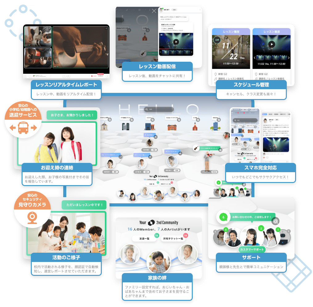 レッスン動画配信　レッスン後、動画をチャットに共有！　スケジュール管理　キャンセル、クラス変更も楽々！　スマホ完全対応　いつでもどこでもサクサクアクセス！　サポート　親御様と先生とで簡単コミュニケーション　家族の絆　ファミリー設定すれば、おじいちゃん、おばあちゃんまで含めてお子さまを見守ることができます。　活動のご様子　校内で活動される様子を、顔認証で自動検知しレポート　安心のセキュリティ見守りカメラ　お迎え時の連絡　お迎えした際、お子様の写真付きでその旨を報告。　安心の小学校／幼稚園への送迎サービス　レッスンリアルタイムレポート　レッスン中、動画をリアルタイム配信！