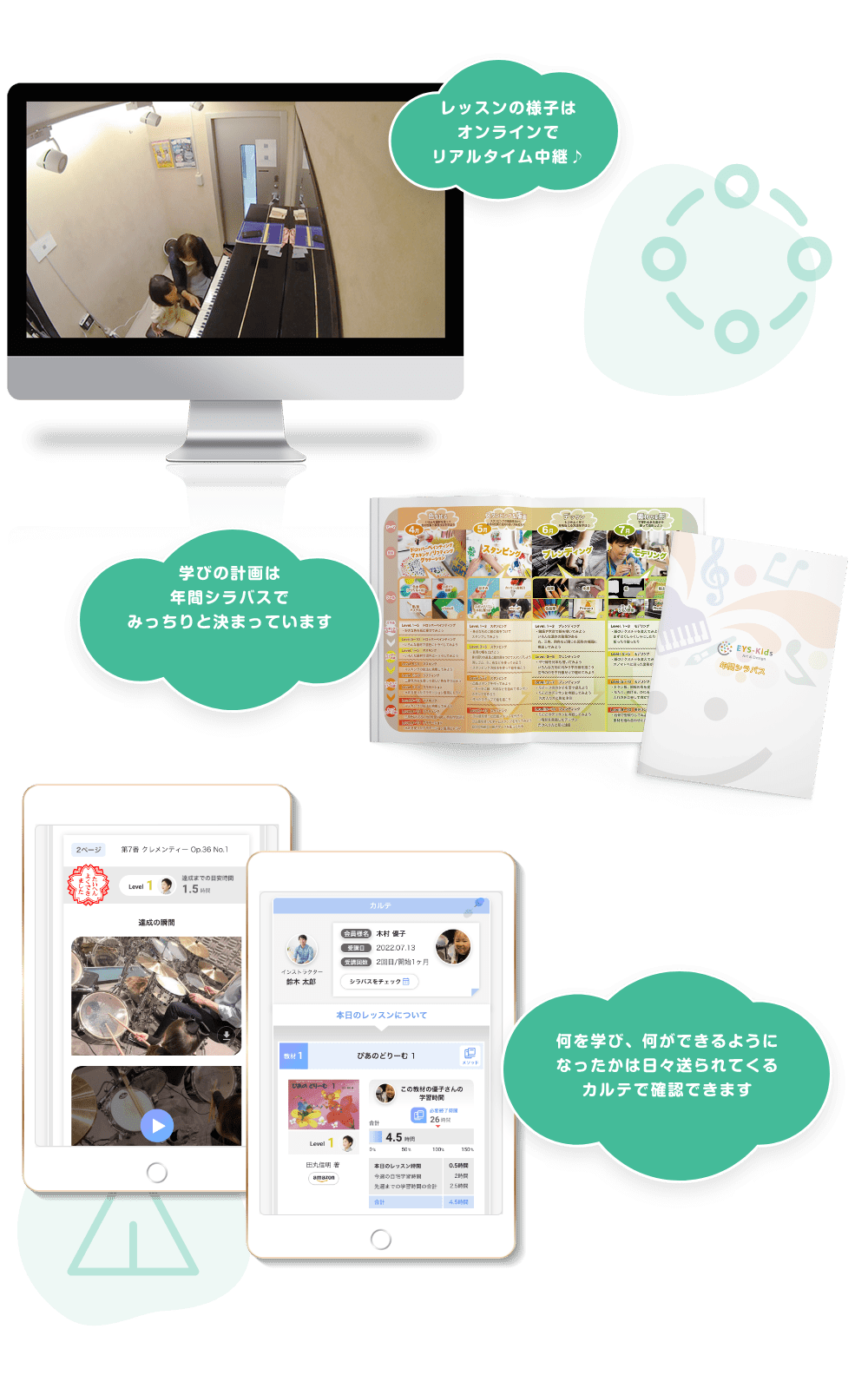 レッスンの様子はオンラインでリアルタイム中継♪学びの計画は年間シラバスでみっちりと決まっています　何を学び、何ができるようになったかは日々送られてくるカルテで確認できます