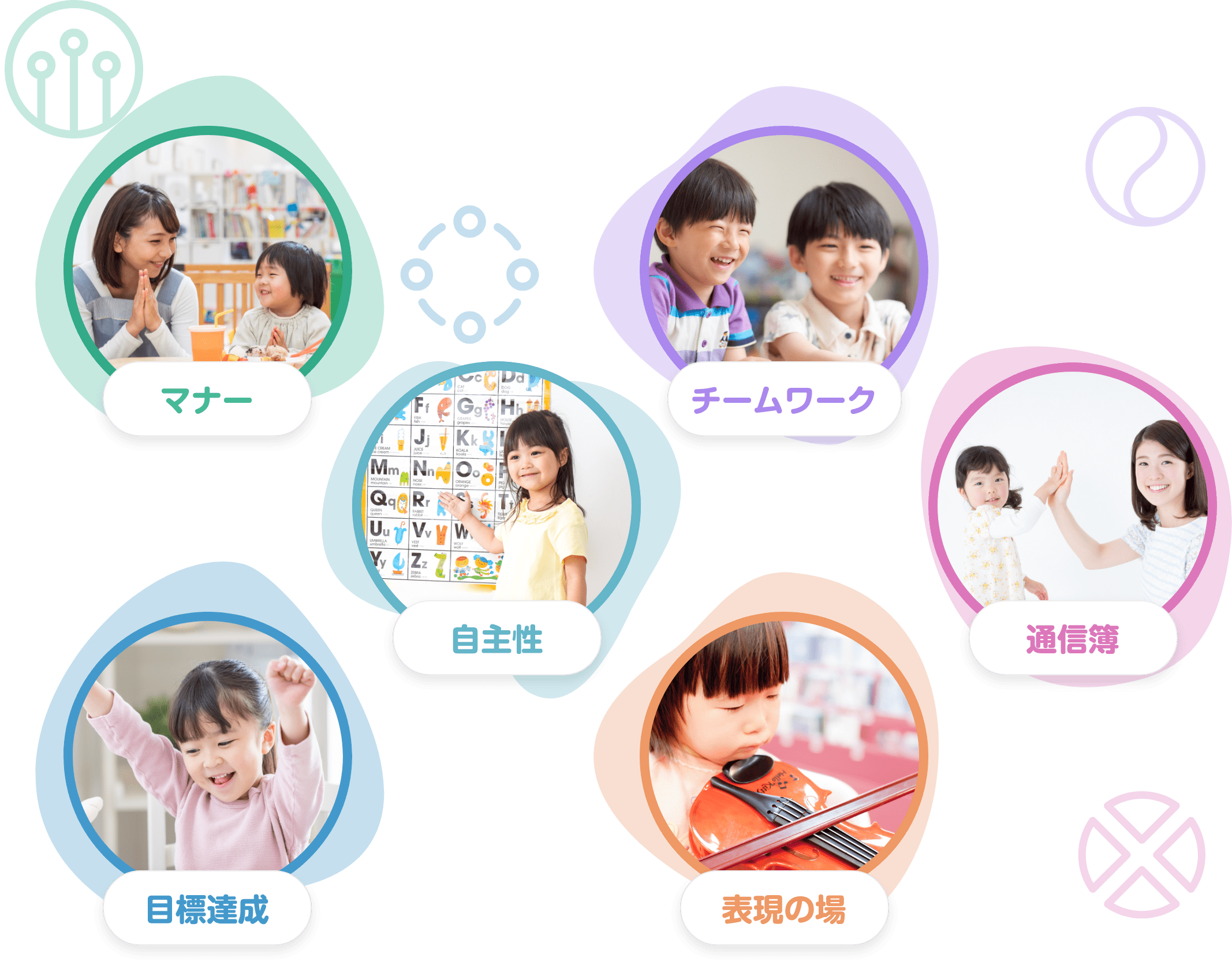 マナー　自主性　チームワーク　通信簿　目標達成　表現の場