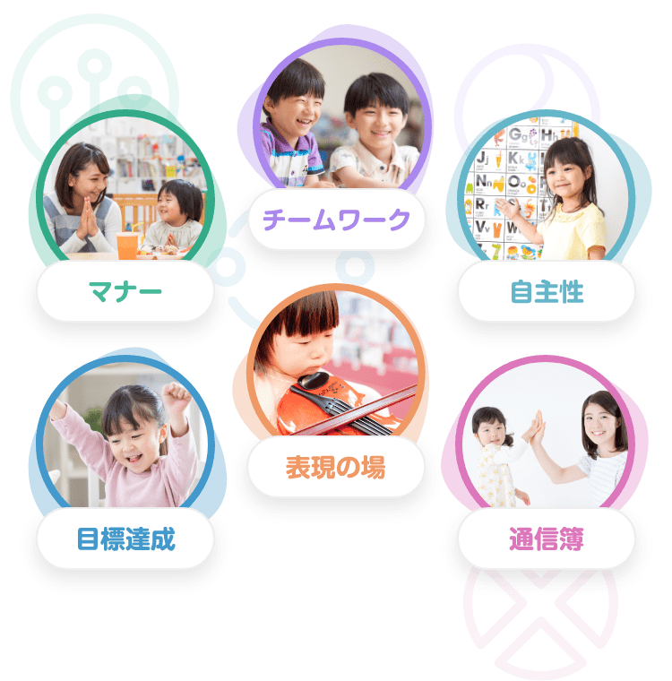 マナー　自主性　チームワーク　通信簿　目標達成　表現の場